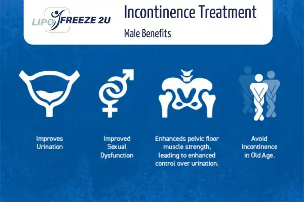 Erectile dysfunction treatment Milton Keynes benefits