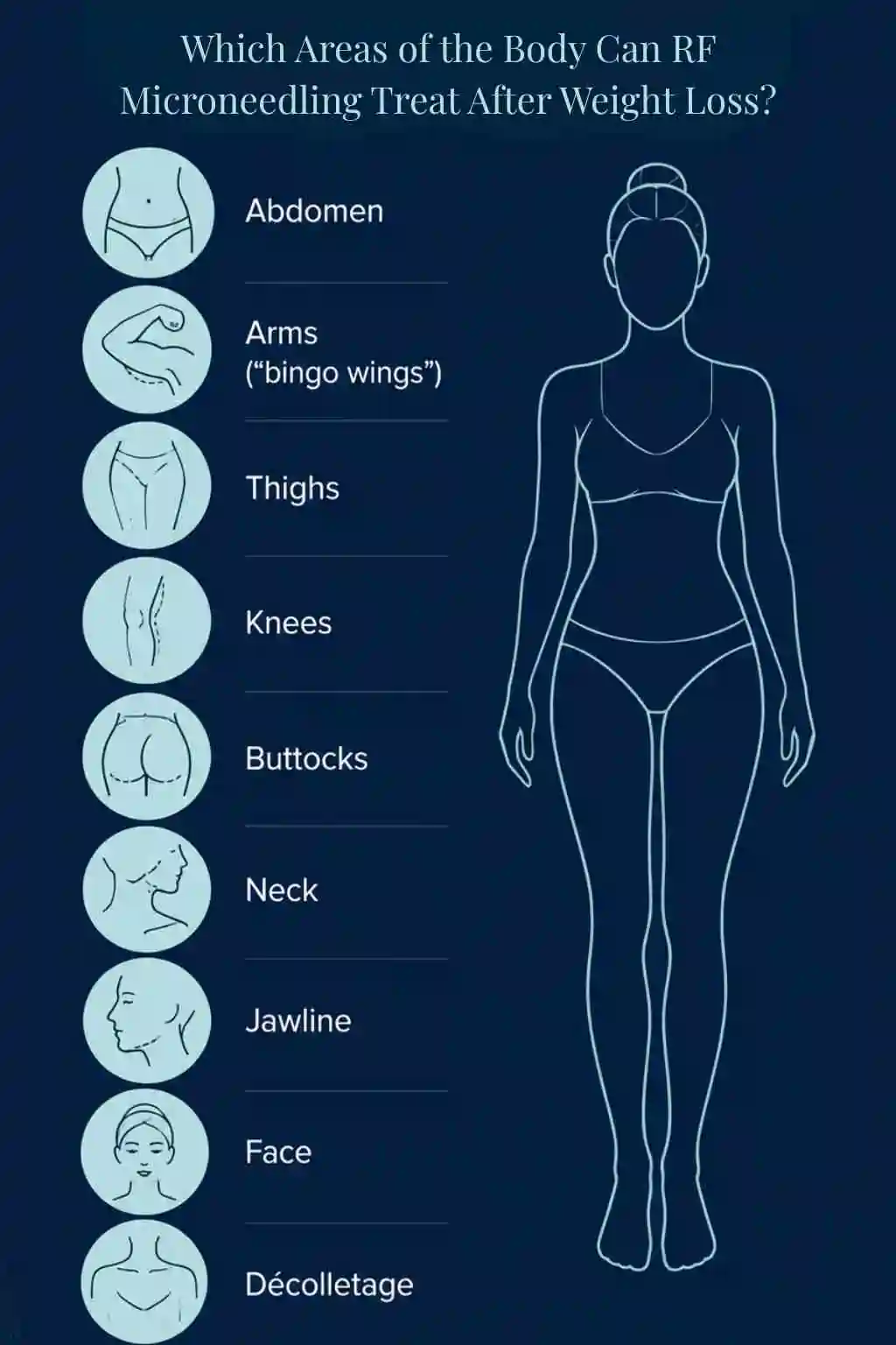 Which Areas of the Body Can RF Microneedling Treat After Weight Loss Milton Keynes?